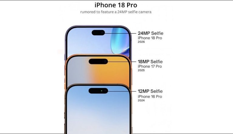 आईफोन १८ प्रोमा अपग्रेड गरिएको सेल्फी क्यामरा हुने चर्चा